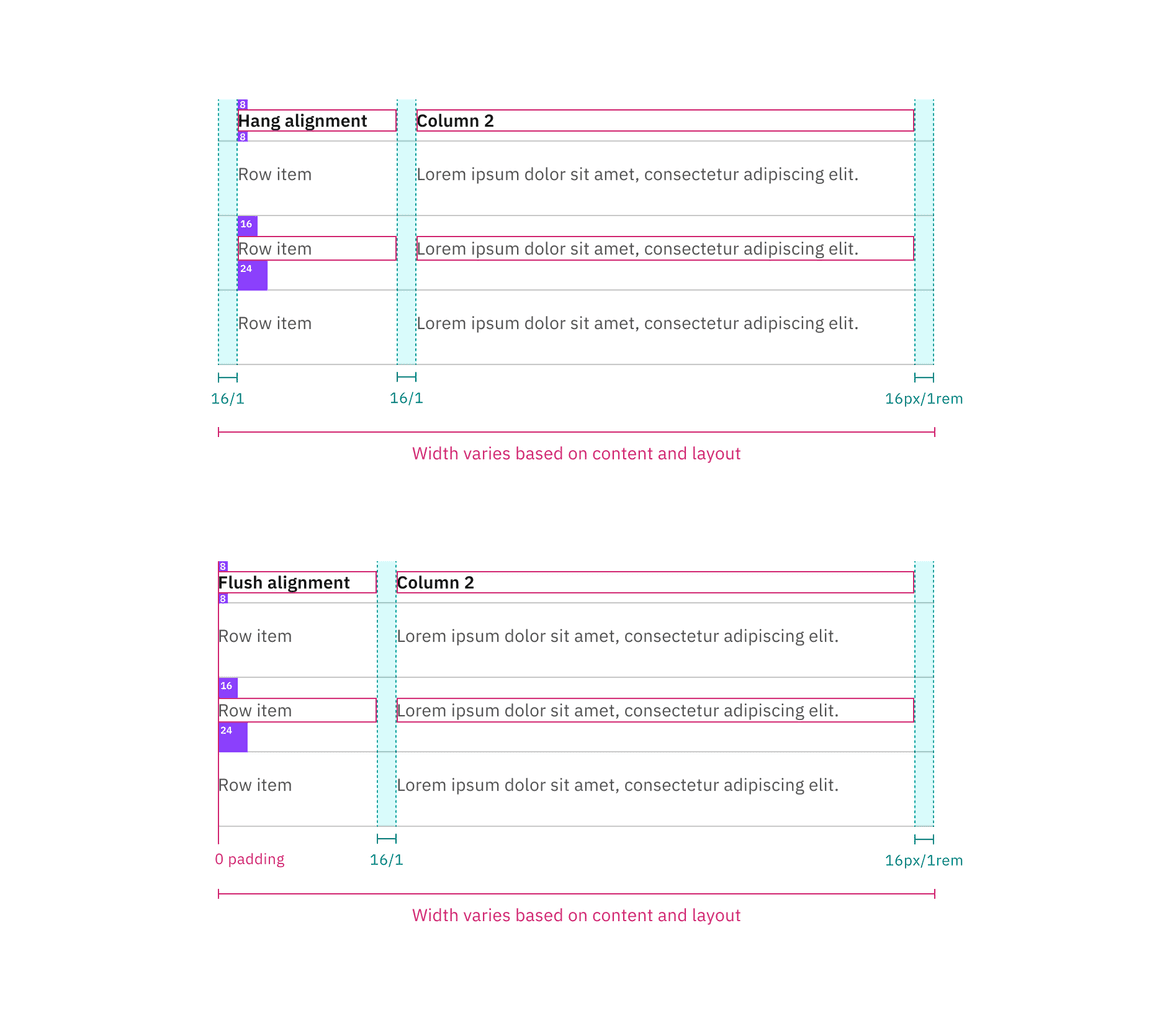 Spacing and measurements for default structured list